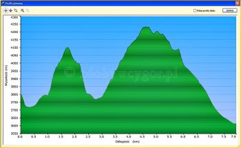 Pollux, Castor - Monte Rosa 15x4000 - www.zdobywcygor.pl Pollux, Castor - Monte Rosa 15x4000 - www.zdobywcygor.pl