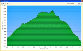 Liskamm - Monte Rosa 15x4000 - www.zdobywcygor.pl Liskamm - Monte Rosa 15x4000 - www.zdobywcygor.pl