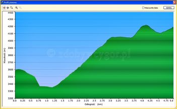 Piramide Vincent - Monte Rosa 15x4000 - www.zdobywcygor.pl Piramide Vincent - Monte Rosa 15x4000 - www.zdobywcygor.pl