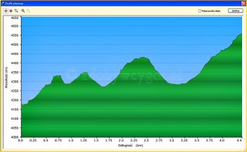 Signalkuppe - Monte Rosa 15x4000 - www.zdobywcygor.pl Signalkuppe - Monte Rosa 15x4000 - www.zdobywcygor.pl
