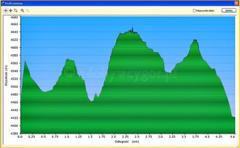 Dufourspitze - Monte Rosa 15x4000 - www.zdobywcygor.pl Dufourspitze - Monte Rosa 15x4000 - www.zdobywcygor.pl